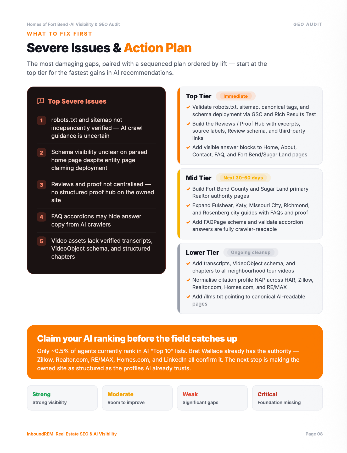 Severe issues and action plan from an AI visibility audit